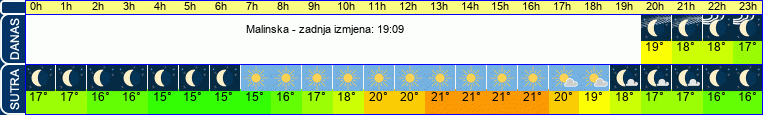 vrijeme