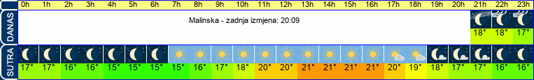 vrijeme