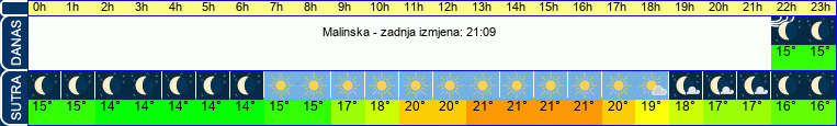 vrijeme
