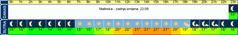 vrijeme