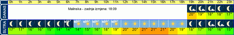 vrijeme