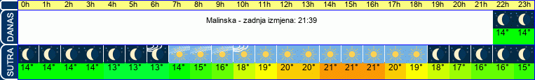 vrijeme