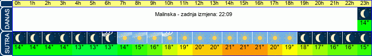 vrijeme
