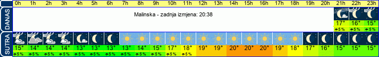 vrijeme