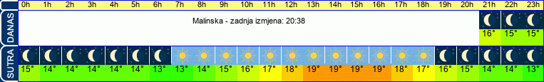 vrijeme