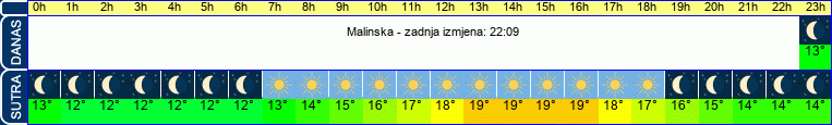 vrijeme
