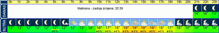 vrijeme