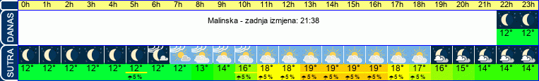 vrijeme