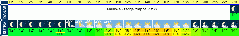 vrijeme