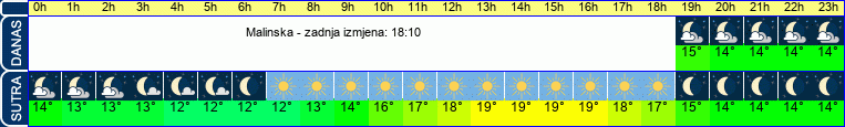 vrijeme