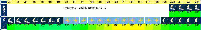 vrijeme