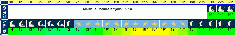 vrijeme