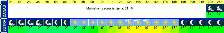 vrijeme