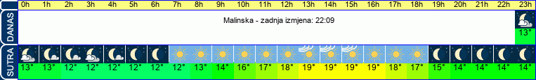 vrijeme