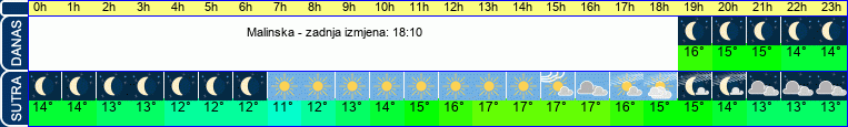 vrijeme
