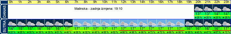 vrijeme
