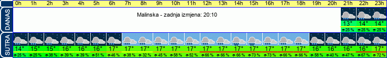 vrijeme