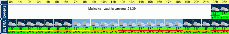 vrijeme