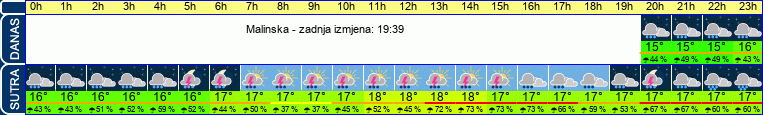 vrijeme