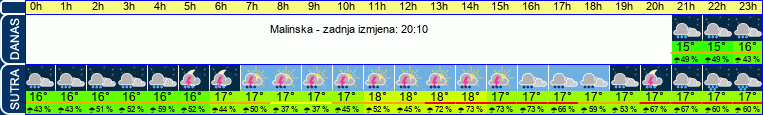 vrijeme