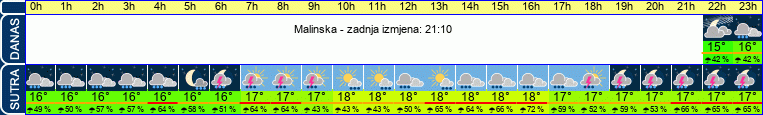 vrijeme