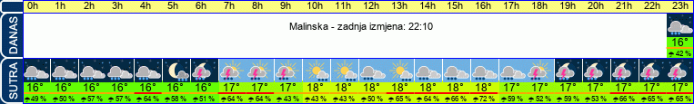 vrijeme