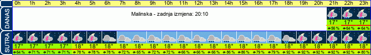 vrijeme