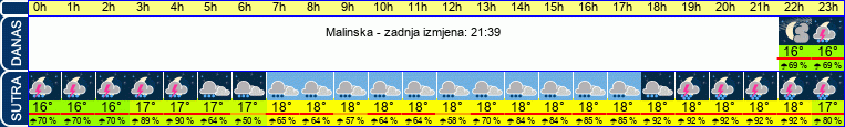 vrijeme