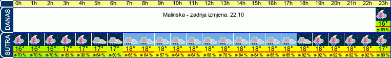 vrijeme