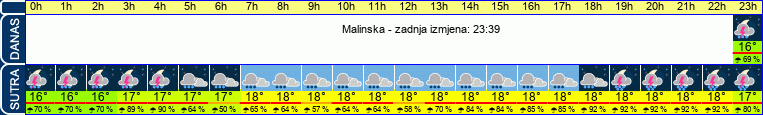 vrijeme