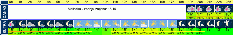 vrijeme