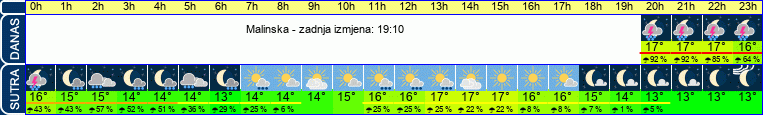 vrijeme