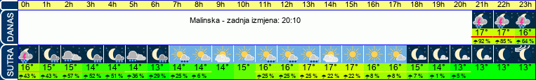 vrijeme