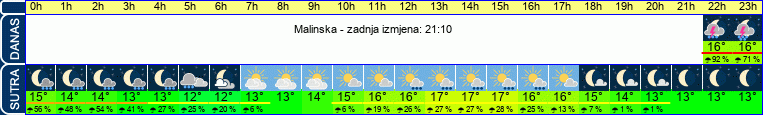 vrijeme