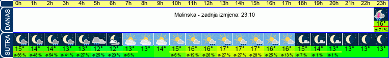 vrijeme