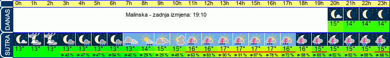 vrijeme