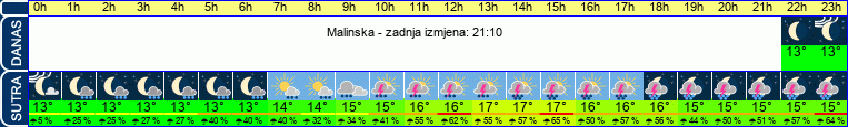 vrijeme