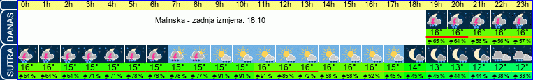vrijeme