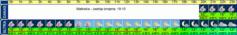 vrijeme