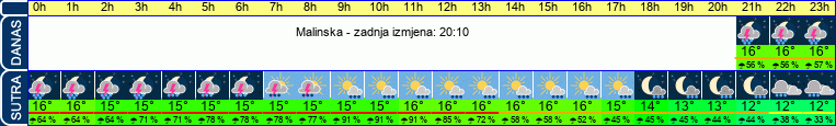 vrijeme