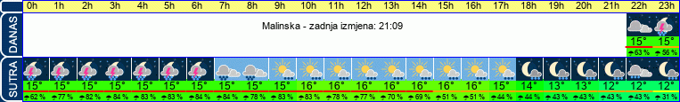 vrijeme