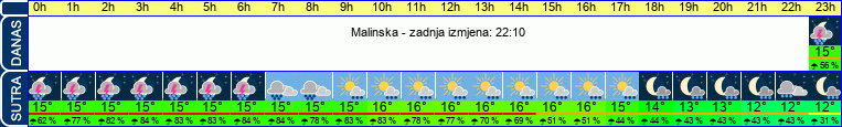 vrijeme