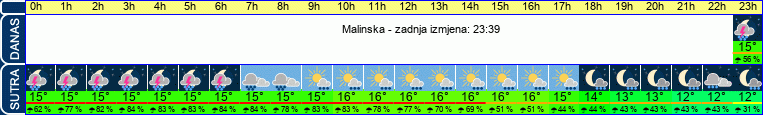 vrijeme