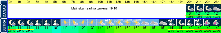 vrijeme