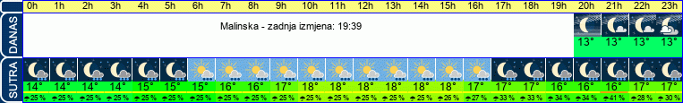 vrijeme