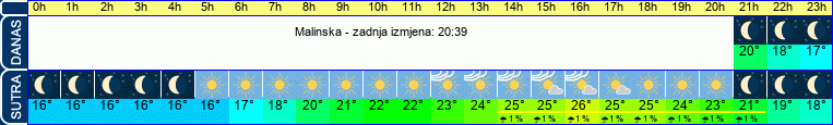 vrijeme
