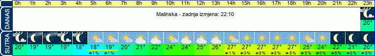 vrijeme