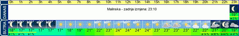 vrijeme