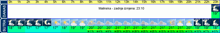 vrijeme