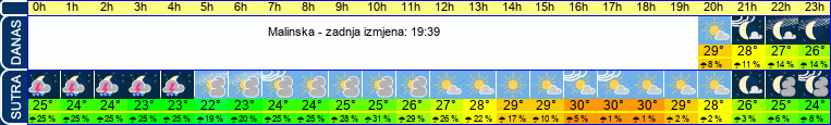 vrijeme